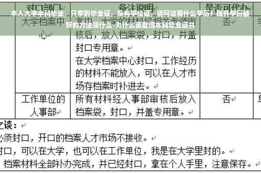 本人大学本科毕业，只拿到毕业证，没有学位证，请问这算什么学历？提升学历最好的方法是什么-为什么要取得本科毕业证书