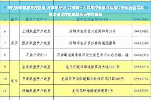学校要求有职业技能证,才发毕业证,合理吗?,大专学校要求必须考过全国高新信息技术考试才能拿毕业证书合理吗