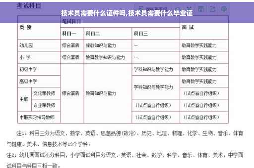 技术员需要什么证件吗,技术员需要什么毕业证