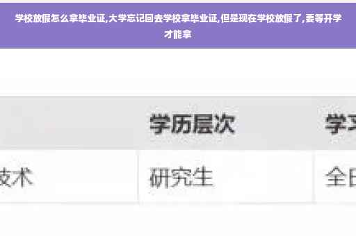 学校放假怎么拿毕业证,大学忘记回去学校拿毕业证,但是现在学校放假了,要等开学才能拿
