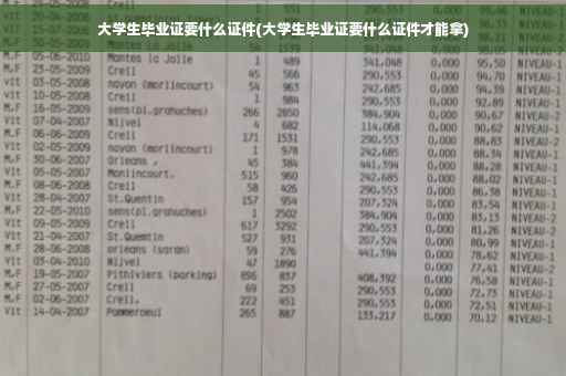 大学生毕业证要什么证件(大学生毕业证要什么证件才能拿)