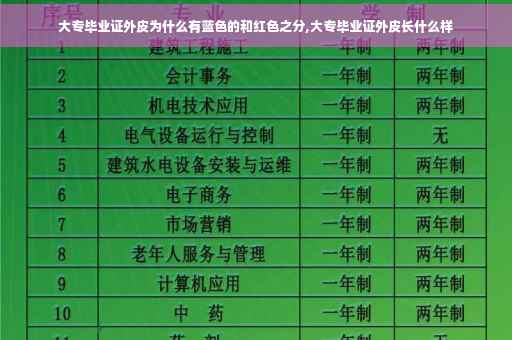 大专毕业证外皮为什么有蓝色的和红色之分,大专毕业证外皮长什么样