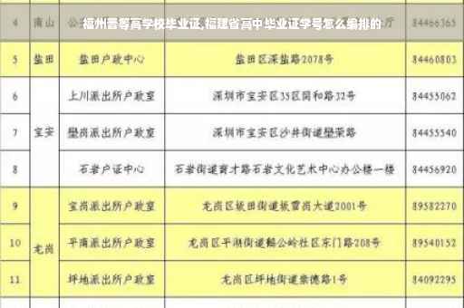 福州晋等高学校毕业证,福建省高中毕业证学号怎么编排的