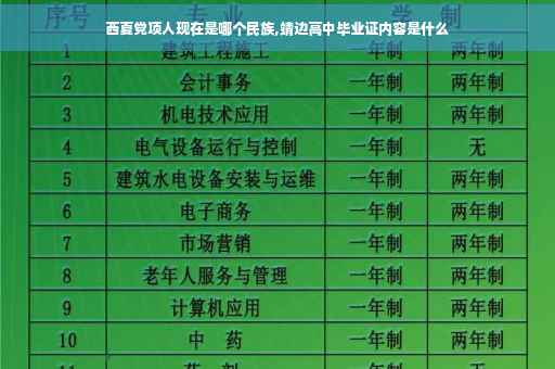 西夏党项人现在是哪个民族,靖边高中毕业证内容是什么