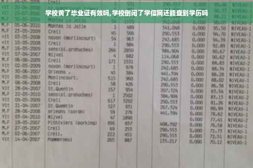 学校黄了毕业证有效吗,学校倒闭了学信网还能查到学历吗