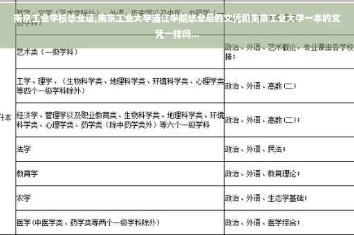 南京工业学校毕业证,南京工业大学浦江学院毕业后的文凭和南京工业大学一本的文凭一样吗...