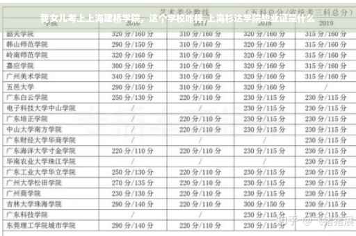 我女儿考上上海建桥学院，这个学校咋样,上海杉达学院毕业证是什么