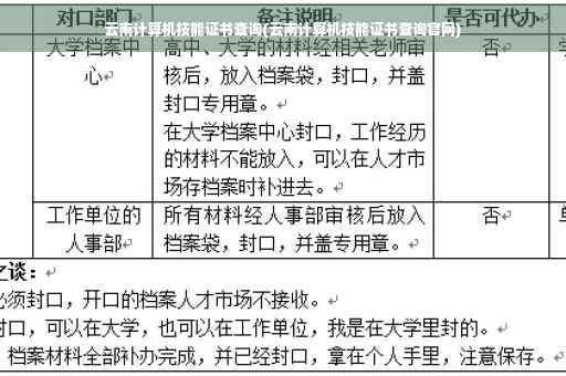 云南计算机技能证书查询(云南计算机技能证书查询官网)