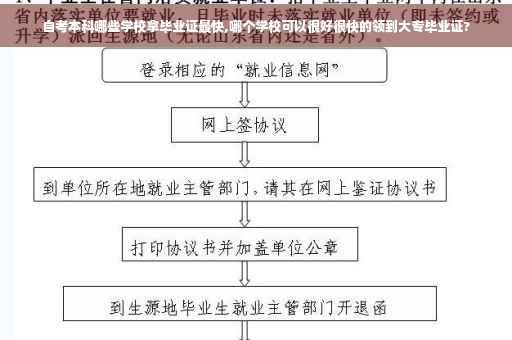 自考本科哪些学校拿毕业证最快,哪个学校可以很好很快的领到大专毕业证?