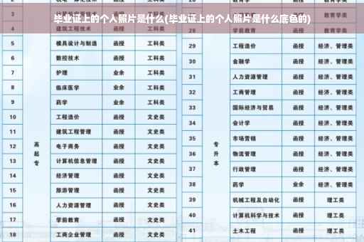 毕业证上的个人照片是什么(毕业证上的个人照片是什么底色的)