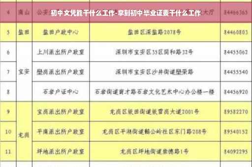初中文凭能干什么工作-拿到初中毕业证要干什么工作