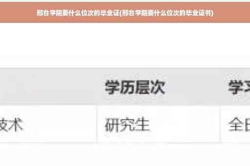 邢台学院要什么位次的毕业证(邢台学院要什么位次的毕业证书)
