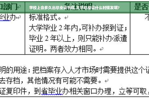 学校上会多久出毕业证书啊,大学毕业证什么时候发呢? 学校上会多久出毕业证书啊,大学毕业证什么时候发呢?