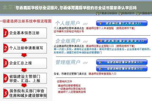 华嘉舞蹈学校毕业证图片,华嘉体育舞蹈学校的毕业证书国家承认学历吗