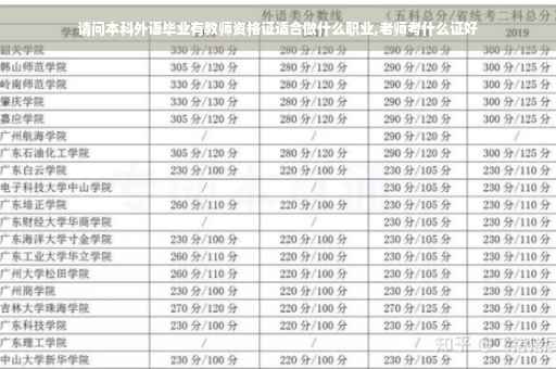 请问本科外语毕业有教师资格证适合做什么职业,老师考什么证好