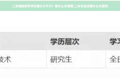 二本院校的双学历意义大不大？有什么作用呢,二本毕业证有什么作用吗