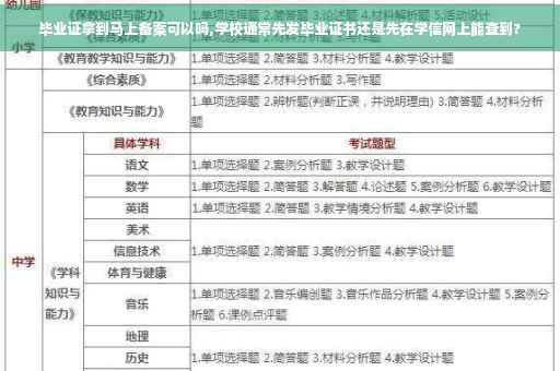 毕业证拿到马上备案可以吗,学校通常先发毕业证书还是先在学信网上能查到?