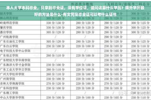 本人大学本科毕业，只拿到毕业证，没有学位证，请问这算什么学历？提升学历最好的方法是什么-有文凭没毕业证可以考什么证书