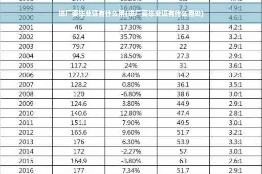 进厂要毕业证有什么用(进厂要毕业证有什么用处)