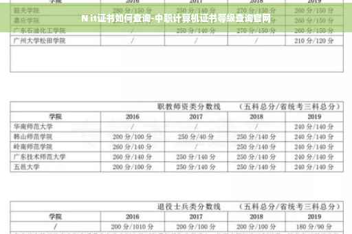 N it证书如何查询-中职计算机证书等级查询官网