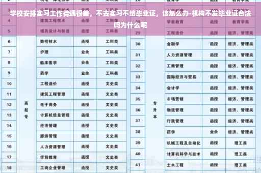 学校安排实习工作待遇很差，不去实习不给毕业证，该怎么办-机构不发毕业证合法吗为什么呢