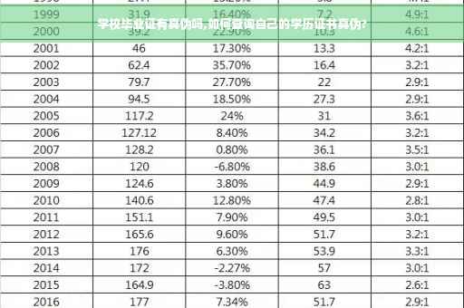 学校毕业证有真伪吗,如何查询自己的学历证书真伪? 学校毕业证有真伪吗,如何查询自己的学历证书真伪?