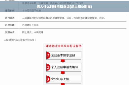 悉大什么时候拍毕业证(悉大毕业时间)