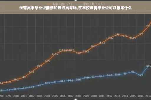 没有高中毕业证能参加普通高考吗,在学校没有毕业证可以报考什么