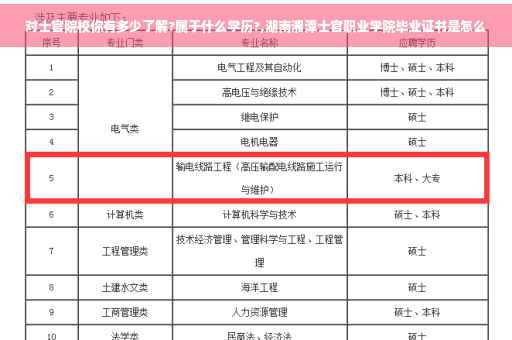 对士官院校你有多少了解?属于什么学历?,湖南湘潭士官职业学院毕业证书是怎么