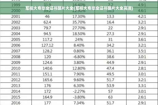 军校大专毕业证书图片大全(军校大专毕业证书图片大全高清)