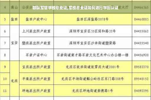 部队军官学校毕业证,军校毕业证如何进行学历认证