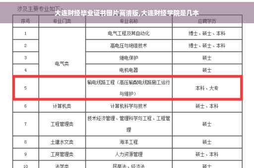 大连财经毕业证书图片高清版,大连财经学院是几本