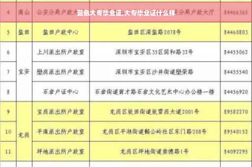 蓝色大专毕业证,大专毕业证什么样