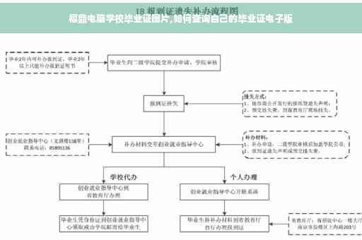 福鼎电脑学校毕业证图片,如何查询自己的毕业证电子版