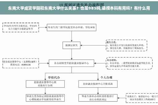 东南大学成贤学院和东南大学什么关系？也是985吗,函授本科有用吗？有什么用
