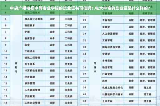 中央广播电视中等专业学校的毕业证书可信吗?,电大中专的毕业证是什么样的?