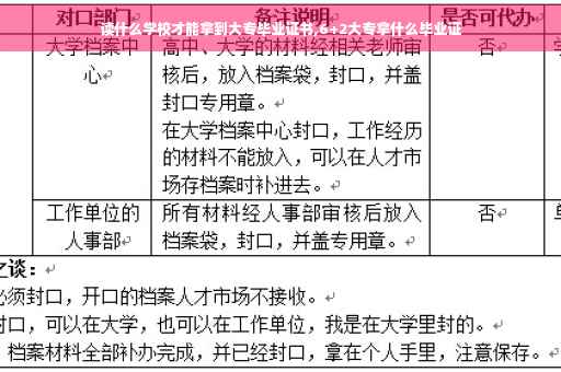 读什么学校才能拿到大专毕业证书,6+2大专拿什么毕业证