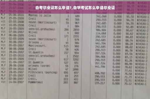 自考毕业证怎么申请?,自学考试怎么申请毕业证
