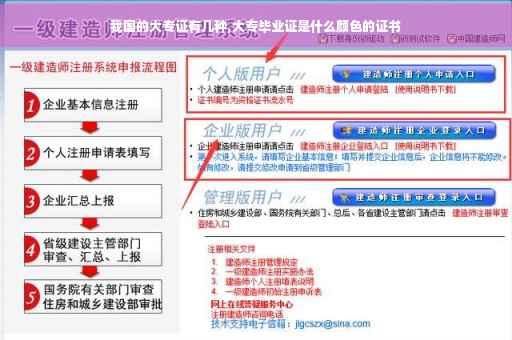 我国的大专证有几种,大专毕业证是什么颜色的证书