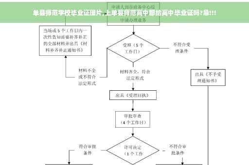 单县师范学校毕业证图片,上单县师范高中部给高中毕业证吗?急!!!