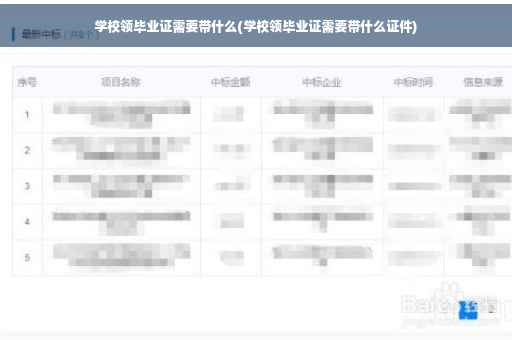 学校领毕业证需要带什么(学校领毕业证需要带什么证件)