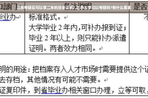 三本考研后可以拿二本的毕业证吗?,三本大学可以考研吗?有什么要求