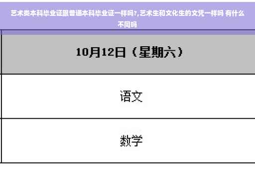 艺术类本科毕业证跟普通本科毕业证一样吗?,艺术生和文化生的文凭一样吗 有什么不同吗 艺术类本科毕业证跟普通本科毕业证一样吗?,艺术生和文化生的文凭一样吗 有什么不同吗