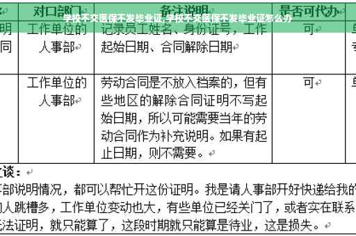 学校不交医保不发毕业证,学校不交医保不发毕业证怎么办