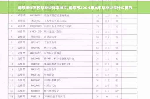 成都建设学校毕业证样本图片,成都市2004年高中毕业证是什么样的