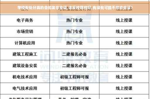 学校有处分真的会扣发毕业证,违反校规校纪,有没有可能不给毕业证?