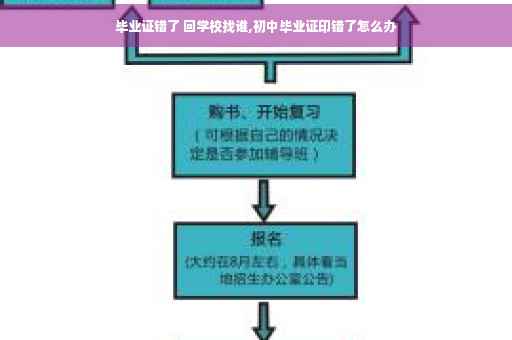 毕业证错了 回学校找谁,初中毕业证印错了怎么办