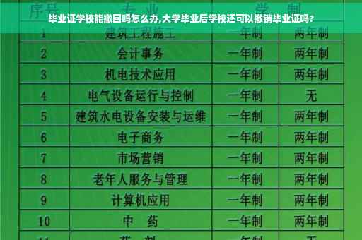 毕业证学校能撤回吗怎么办,大学毕业后学校还可以撤销毕业证吗?