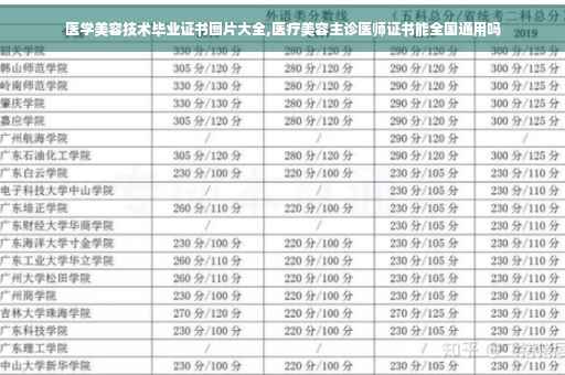 医学美容技术毕业证书图片大全,医疗美容主诊医师证书能全国通用吗