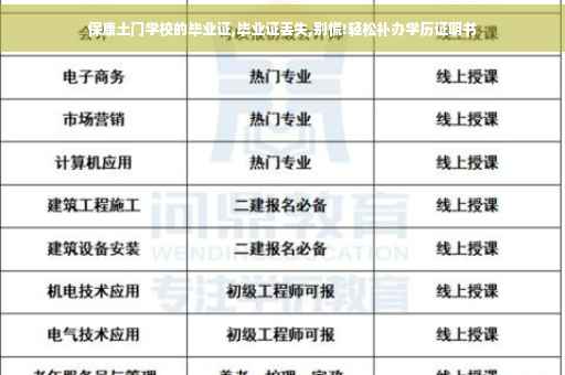 保康土门学校的毕业证,毕业证丢失,别慌!轻松补办学历证明书
